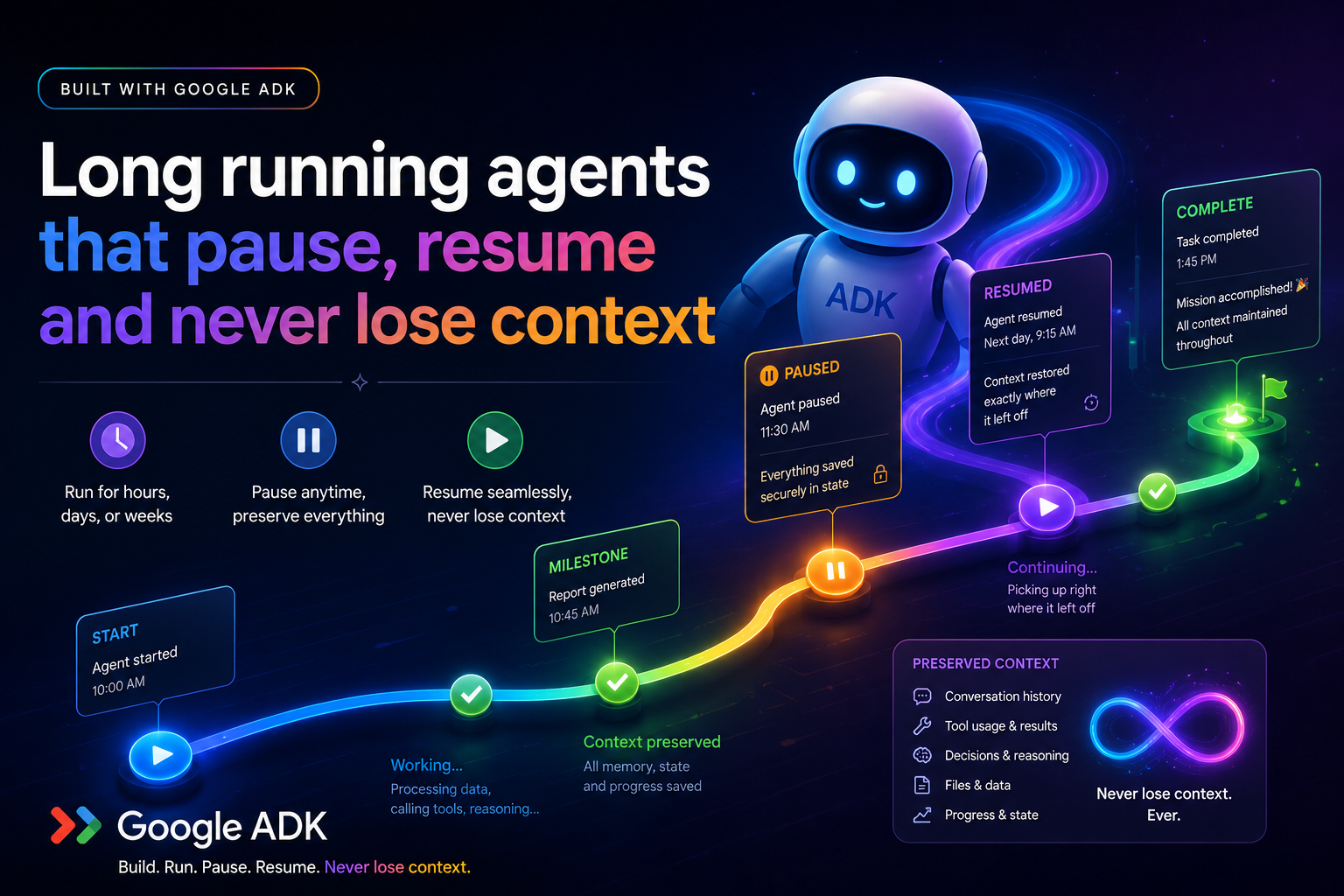 Building Long-Running AI Agents That Actually Survive: A Practical Look at Google's ADK