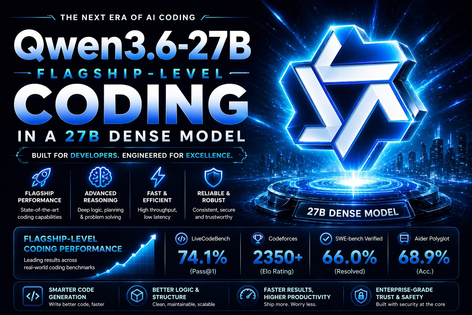 Qwen3.6-27B: Flagship Coding Performance You Can Run on Your Laptop