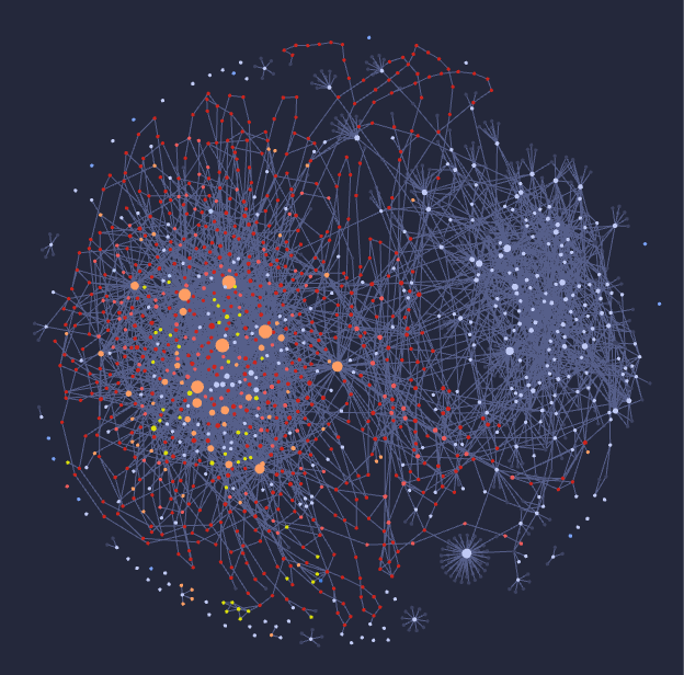 My second brain — Obsidian graph view showing how all documents link to each other