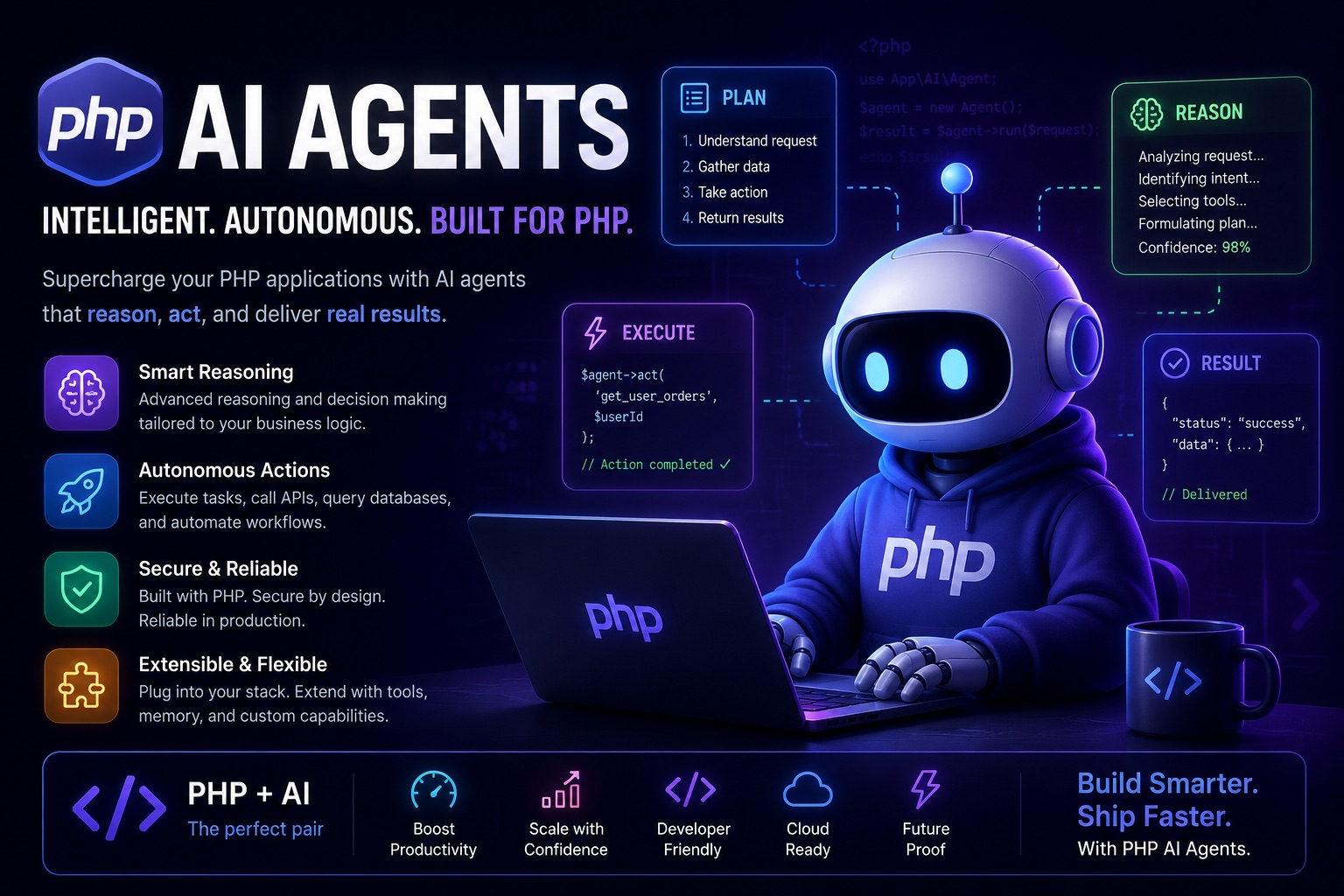 PHP Can See Now: Vision Capabilities for AI Agents Are Here