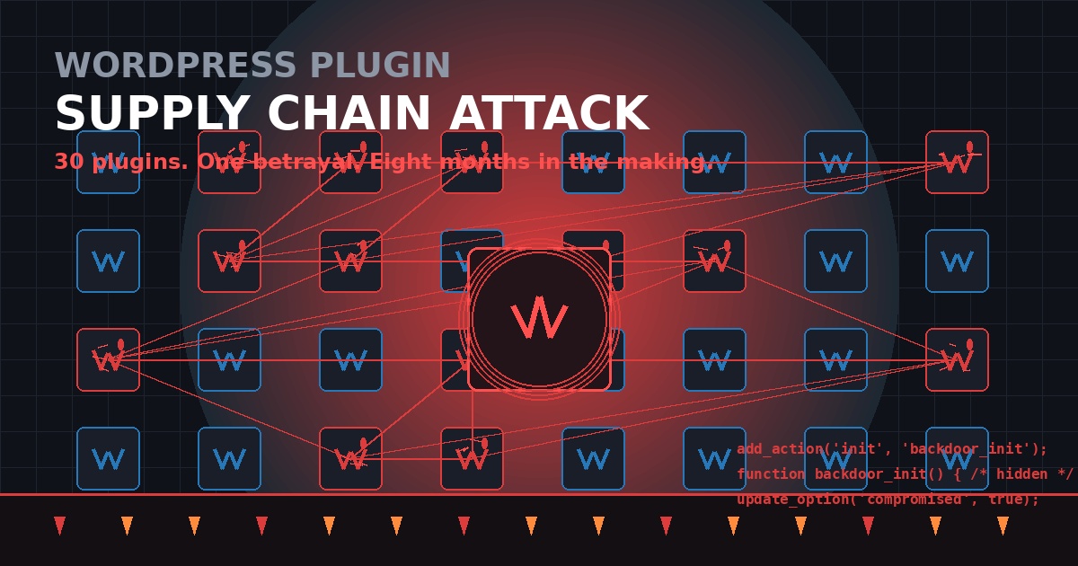 How 30 WordPress Plugins Were Weaponized Overnight
